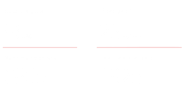 Cobertura global	96% Presença em 25 países	Valor total de entrada	865m  Nossa experiencia em torno de 90 anos