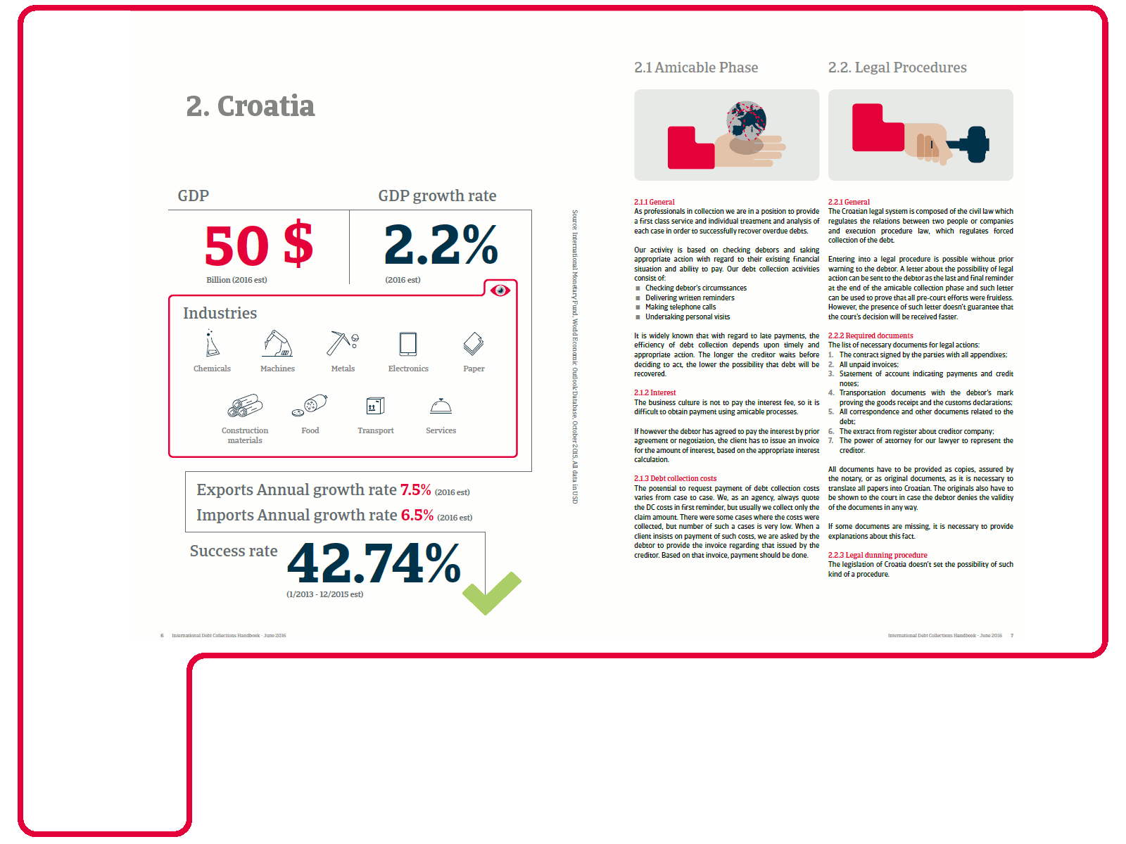 Debt collections in Croatia