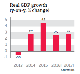 2016_CR_Czech_Republic_Real_GDP_growth