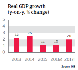 2016 NAFTA Canada Real GDP growth