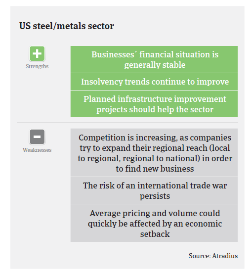 2017_MM_Steel_USA_Strength_Weakness