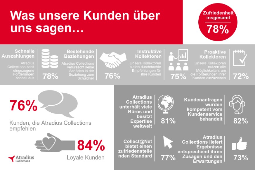 Customer Satisfaction Survey 2016 de