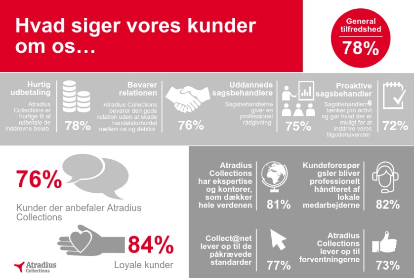 Customer Satisfaction Survey 2016 dk