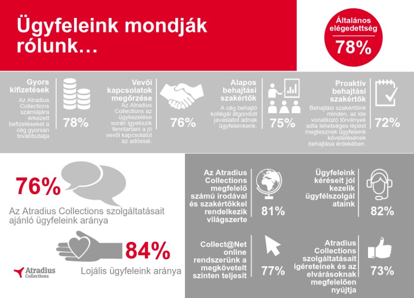 Customer Satisfaction Survey 2016 hu