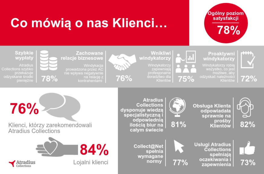 Customer Satisfaction Survey 2016 pl