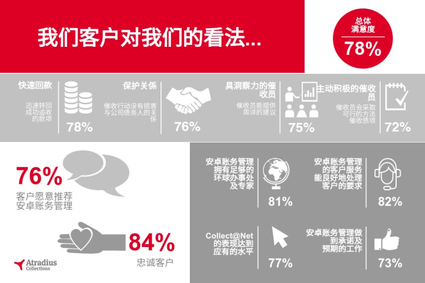  Customer Satisfaction Survey 2016