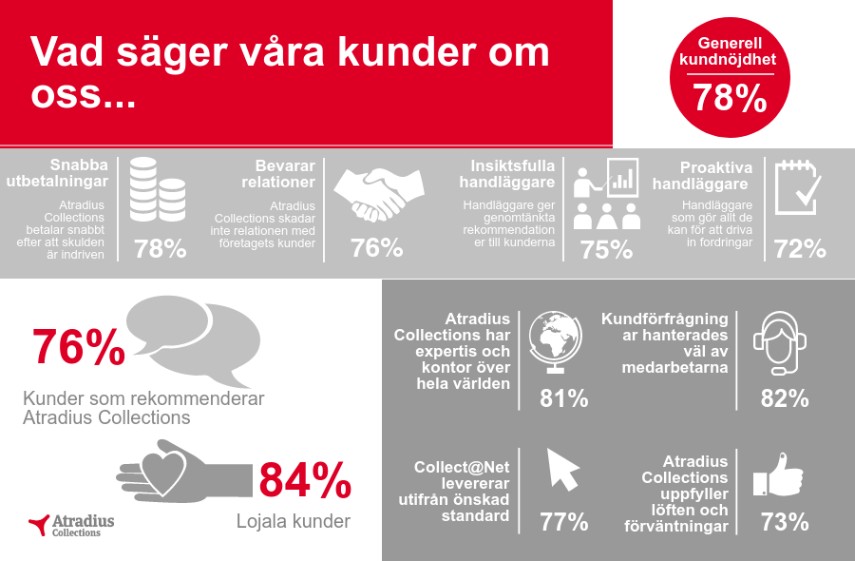 Customer Satisfaction Survey 2016 se