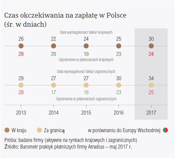 [image] Barometer Poland 3