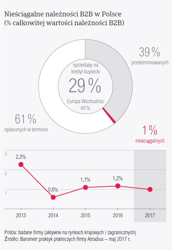 [image] Barometer Poland 6