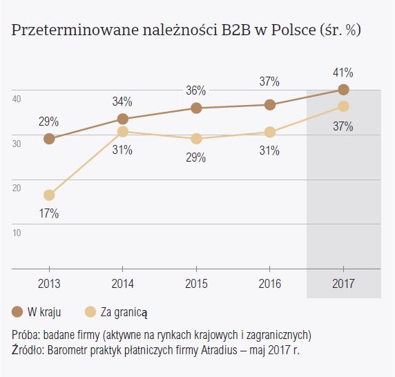 [image] Barometer Poland 2