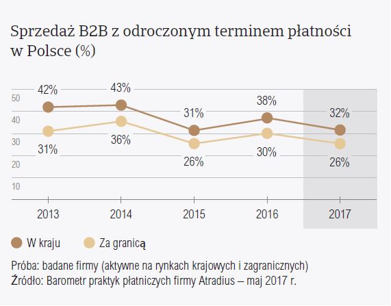 [image] Barometer Poland 1 