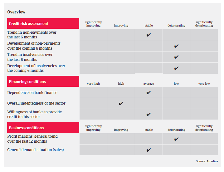 US 2017 CD overview