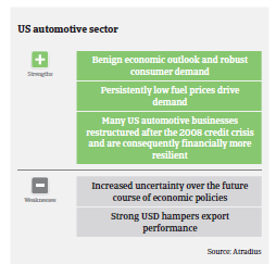 2017_MM_US_Automotive_Strengths_Weaknesses