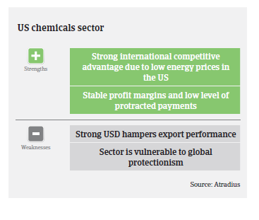 2017_MM_chemicals_usa_pic3